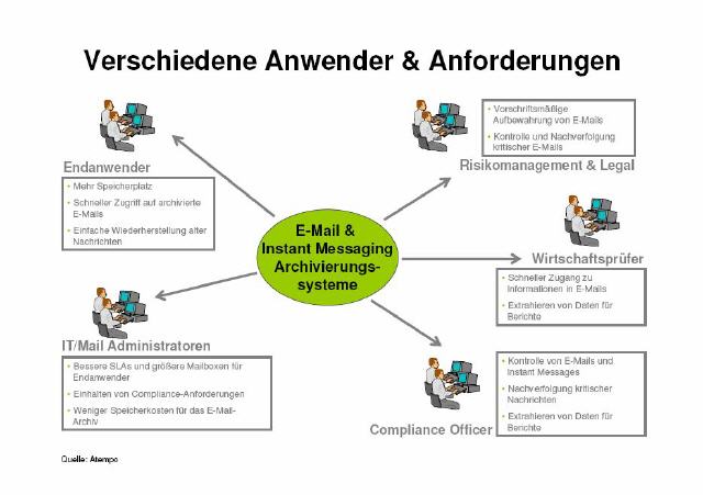 Skalierbarkeit und Flexibilität