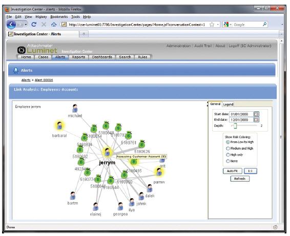 Das Luminet Link-Analysewerkzeug