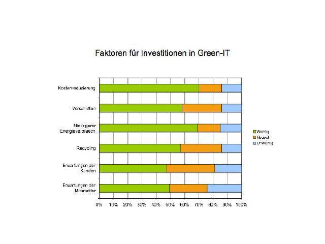 Erfüllung von Gesetzesvorschriften